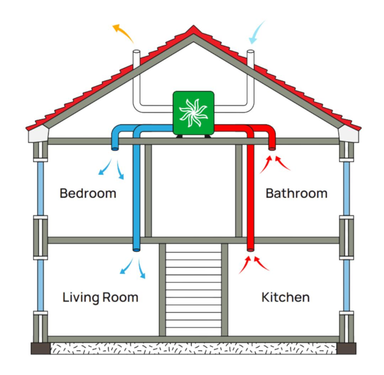 Diagram of MVHR airflow to each room